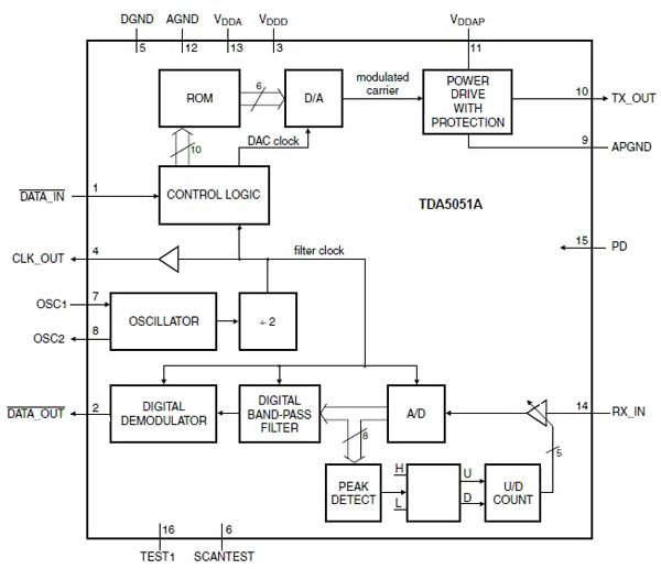 NXP Semiconductors TDA5051 NXP Semiconductors TDA5051